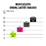 MuscleCloth Active Loop Band Direnç Bandı Siyah Çok Sert