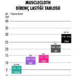 MuscleCloth Loop Band Direnç Bandı Sert Gri